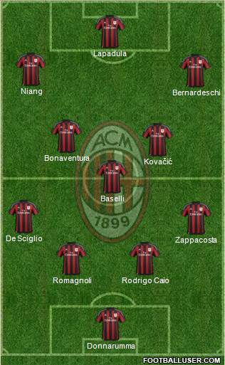 A.C. Milan Formation 2016