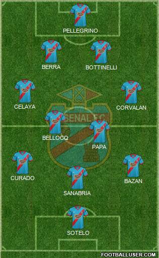 Arsenal de Sarandí Formation 2016