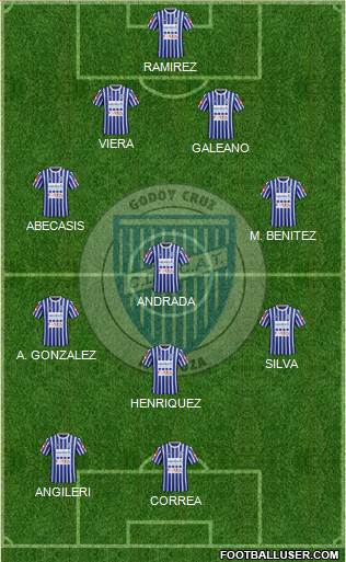 Godoy Cruz Antonio Tomba Formation 2016