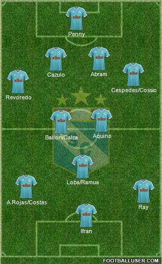 C Sporting Cristal S.A. Formation 2016