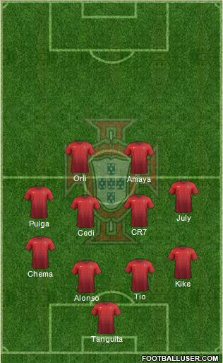 Portugal Formation 2016