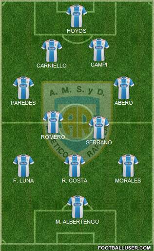 Atlético Rafaela Formation 2016