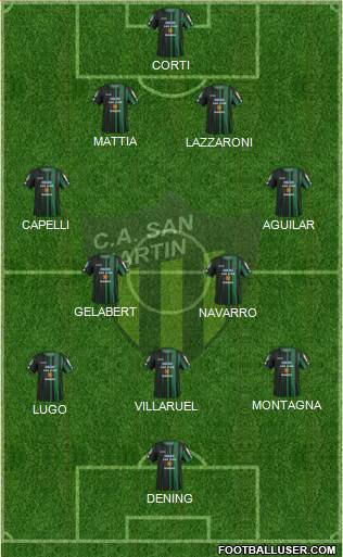 San Martín de San Juan Formation 2016