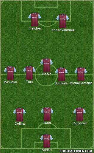 West Ham United Formation 2016