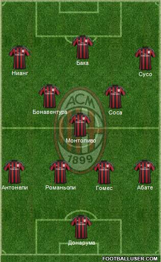 A.C. Milan Formation 2016