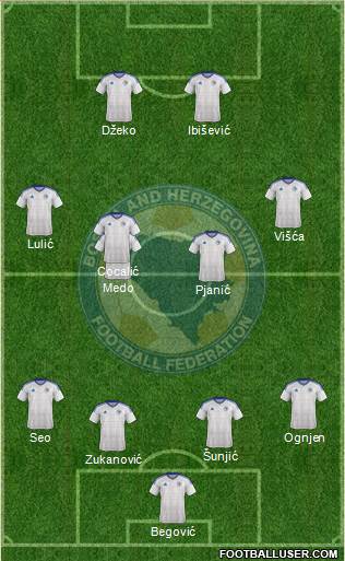 Bosnia and Herzegovina Formation 2016