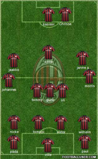 A.C. Milan Formation 2016