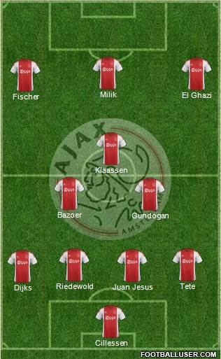 AFC Ajax Formation 2016