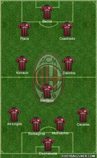 A.C. Milan Formation 2016