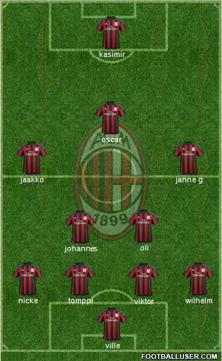 A.C. Milan Formation 2016