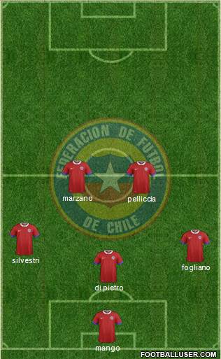 Chile Formation 2016