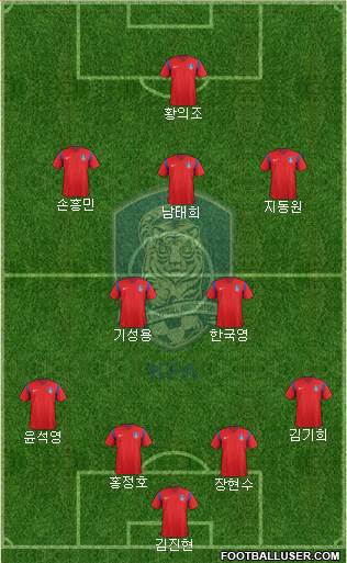 South Korea Formation 2016