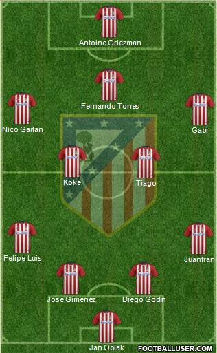 Atlético Madrid B Formation 2016