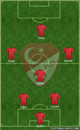 Turkey Formation 2016