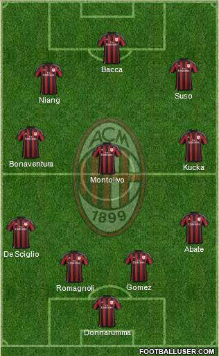 A.C. Milan Formation 2016