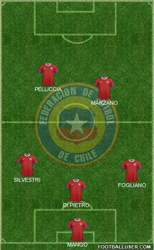 Chile Formation 2016