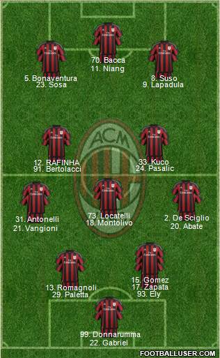 A.C. Milan Formation 2016