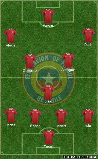 Chile Formation 2016