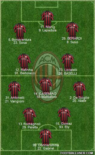 A.C. Milan Formation 2016