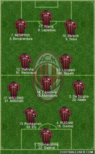 A.C. Milan Formation 2016