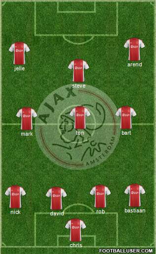 AFC Ajax Formation 2016