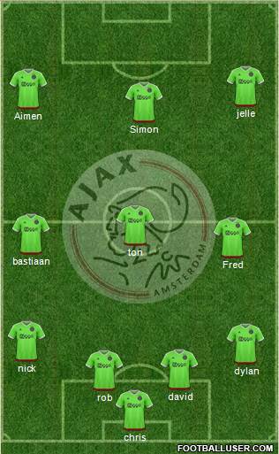 AFC Ajax Formation 2016