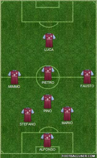 Aston Villa Formation 2016