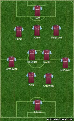 West Ham United Formation 2016