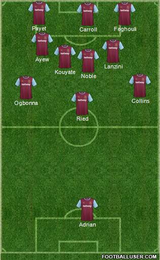 West Ham United Formation 2016