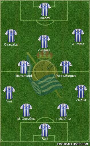 Real Sociedad C.F. B Formation 2016