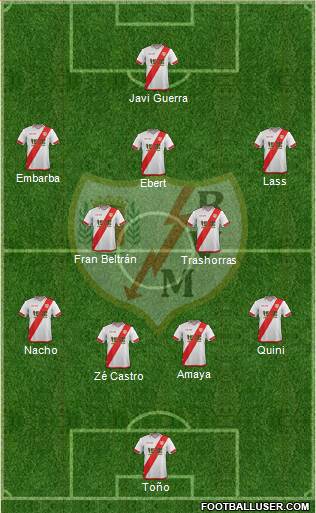 Rayo Vallecano de Madrid S.A.D. Formation 2016