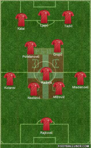 Serbia Formation 2016