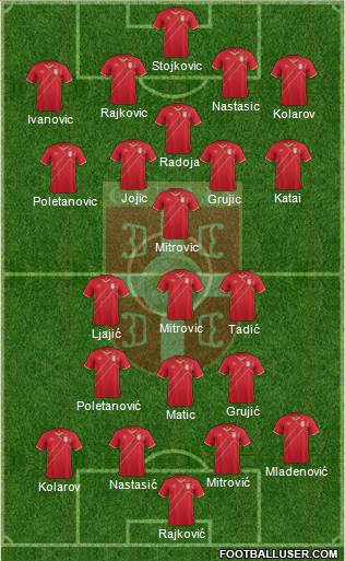 Serbia Formation 2016