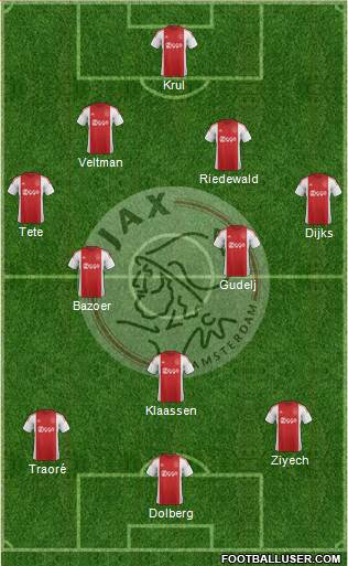 AFC Ajax Formation 2016