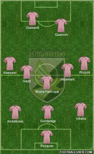 Città di Palermo Formation 2016