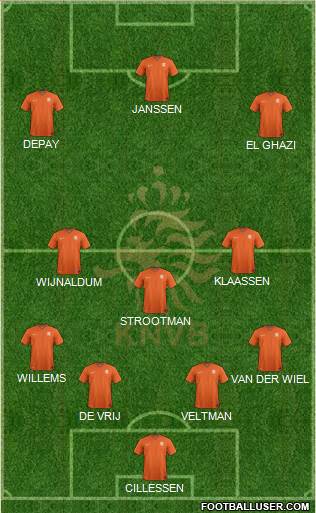 Holland Formation 2016