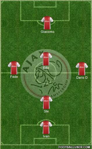 AFC Ajax Formation 2016