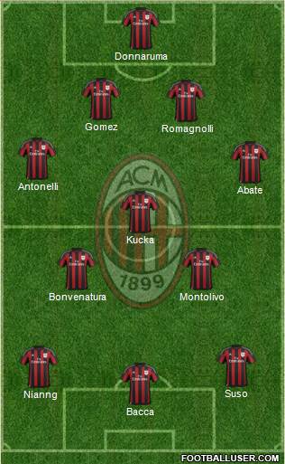 A.C. Milan Formation 2016