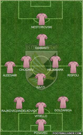 Città di Palermo Formation 2016