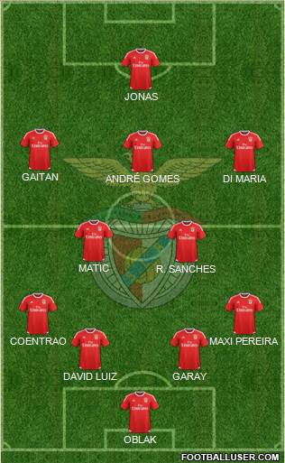 Sport Lisboa e Benfica - SAD Formation 2016