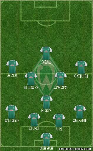 Werder Bremen Formation 2016