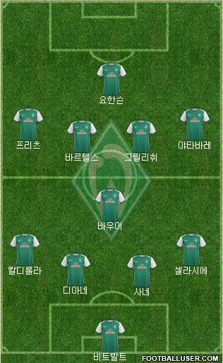 Werder Bremen Formation 2016