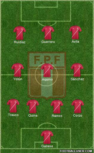 Peru Formation 2016