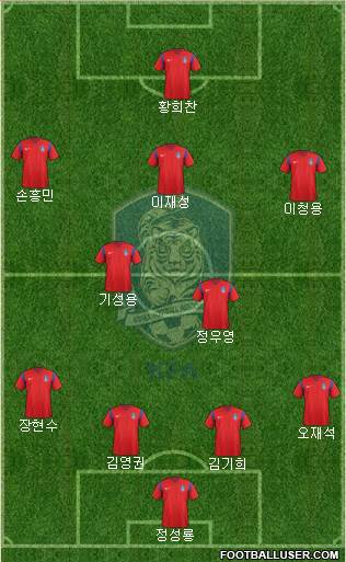 South Korea Formation 2016