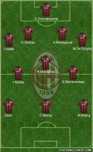 A.C. Milan Formation 2016