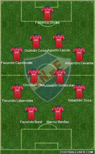 Club Nacional de Football Formation 2016