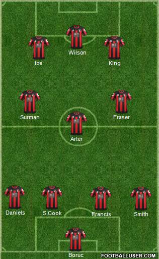 AFC Bournemouth Formation 2016