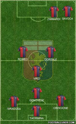 Genoa Formation 2016