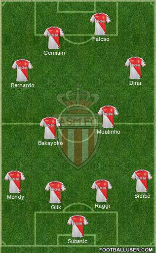 AS Monaco FC Formation 2016