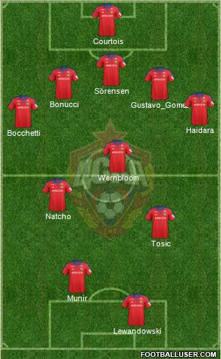 CSKA Moscow Formation 2016